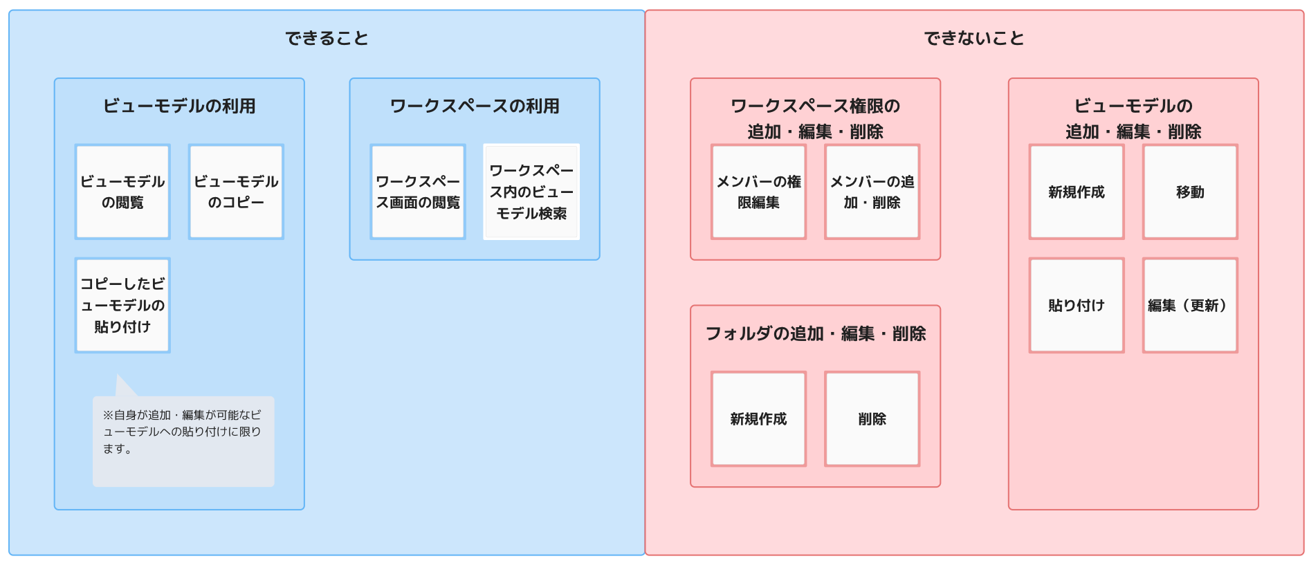 CleanShot_2022-11-17_at_13.00.45_2x.png
