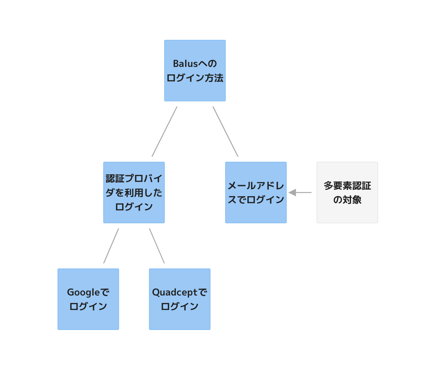 スクリーンショット 2023-08-02 12.05.43.png